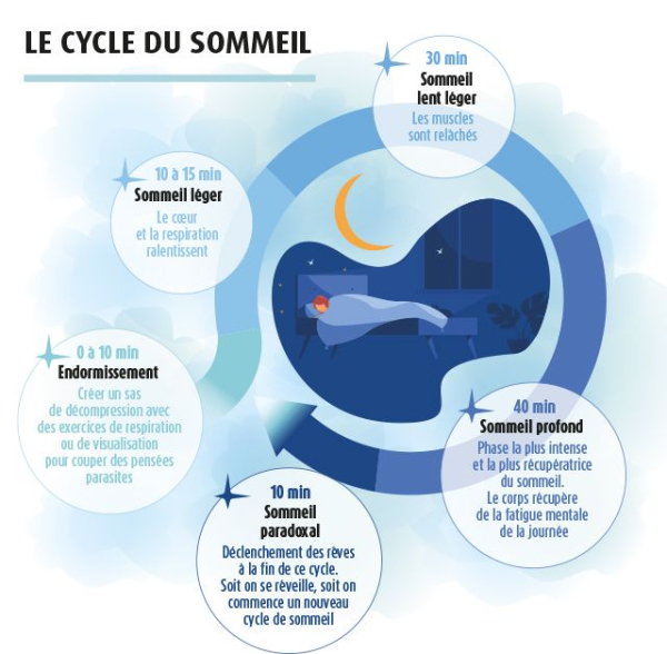 Conseils sommeil MACSF